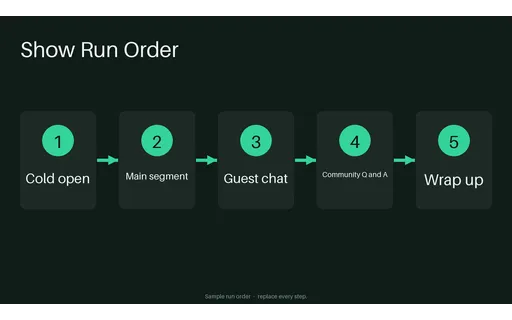 Show Run Order Flow template preview