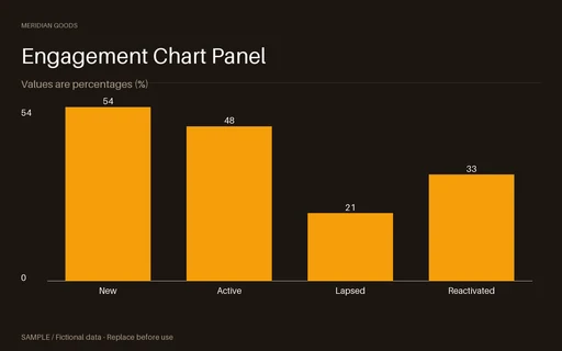 Engagement Chart Panel template preview