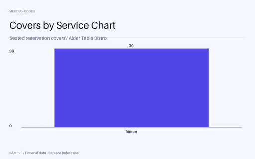Covers by Service Chart template preview