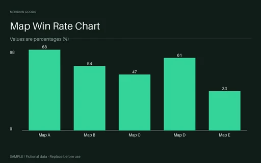 Map Win Rate Chart template preview
