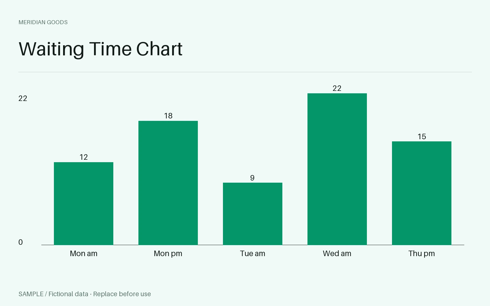 Waiting Time Chart: editable chart with synthetic content