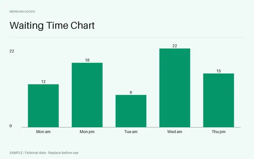 Waiting Time Chart template preview