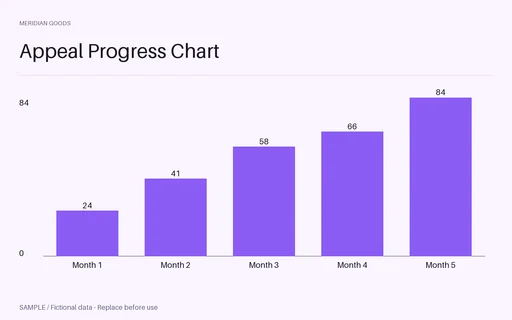 Appeal Progress Chart template preview