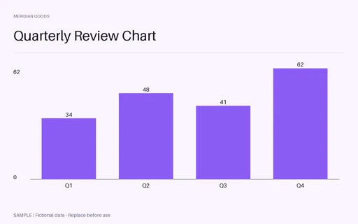 Quarterly Review Chart template preview