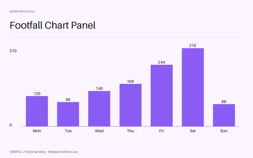 Footfall Chart Panel template preview