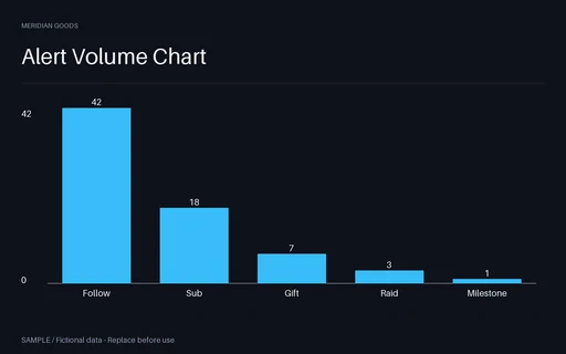 Alert Volume Chart template preview