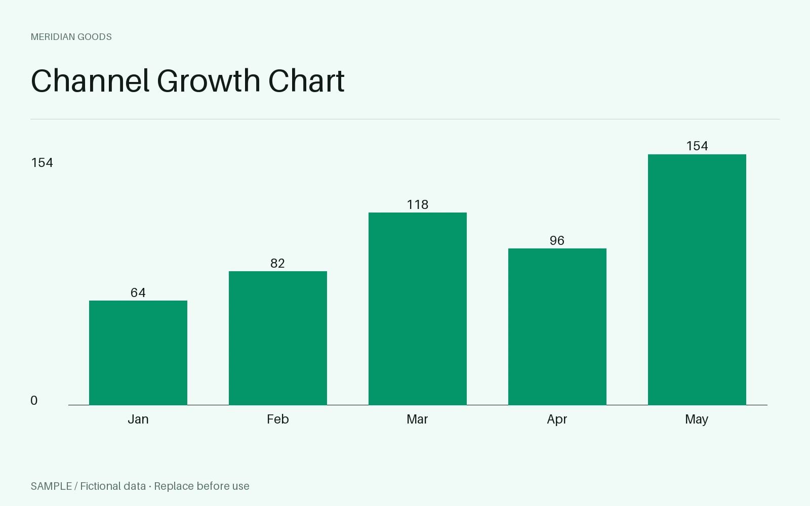 Channel Growth Chart: editable chart with synthetic content
