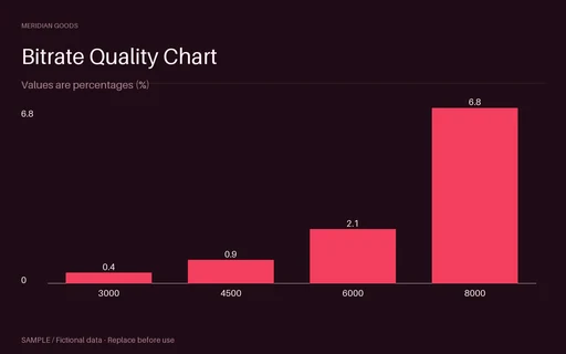 Bitrate Quality Chart template preview