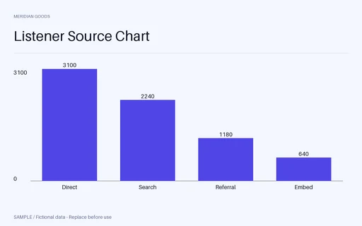 Listener Source Chart template preview