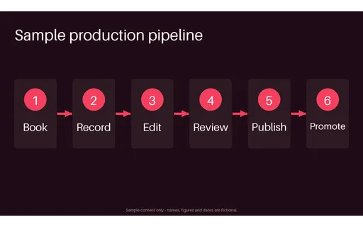 Production Flow Panel template preview